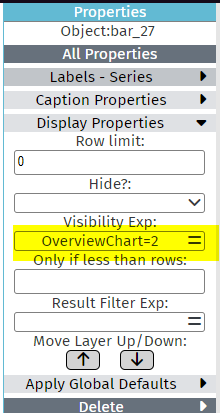 Chart visibility expression: the chart's Show condition checks whether OverviewChart equals 2